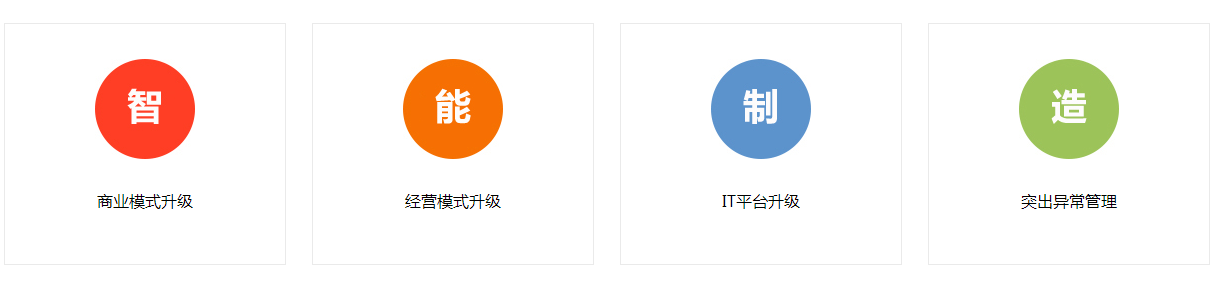 用友U9离散制造企业管理软件