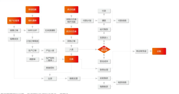 U8+可追溯供应链系统助力上海俊达实现物资生产全链条追溯